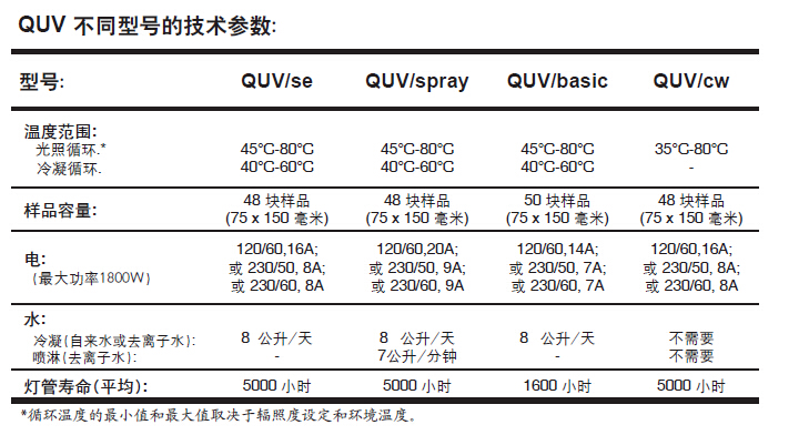 各型號(hào)紫外老化試驗(yàn)箱