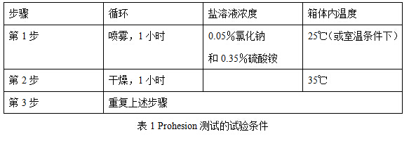 Prohesion測(cè)試的試驗(yàn)條件