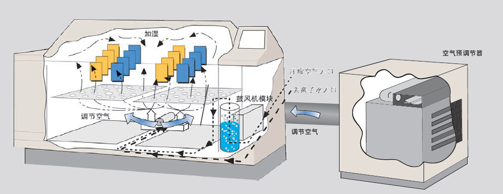 CRH鹽霧試驗(yàn)箱相對濕度功能