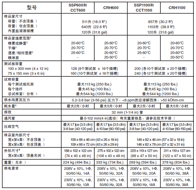 產(chǎn)品參數(shù)