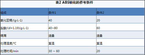 ABS敏華的參考條件