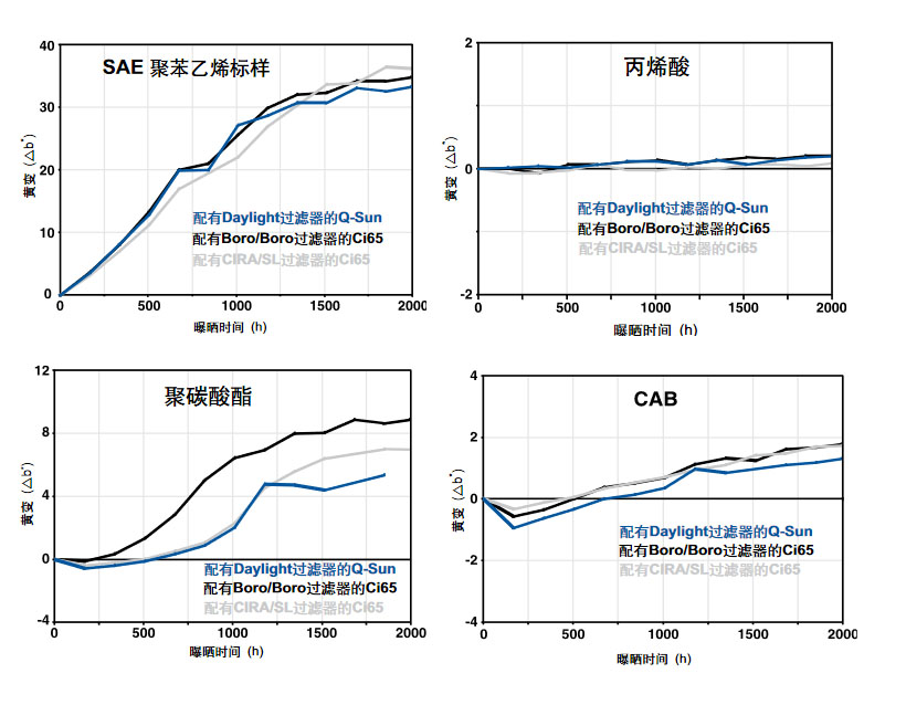 透明塑料測(cè)試結(jié)果