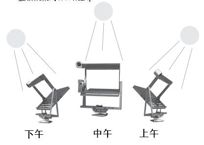 補(bǔ)償太陽(yáng)仰角的變化