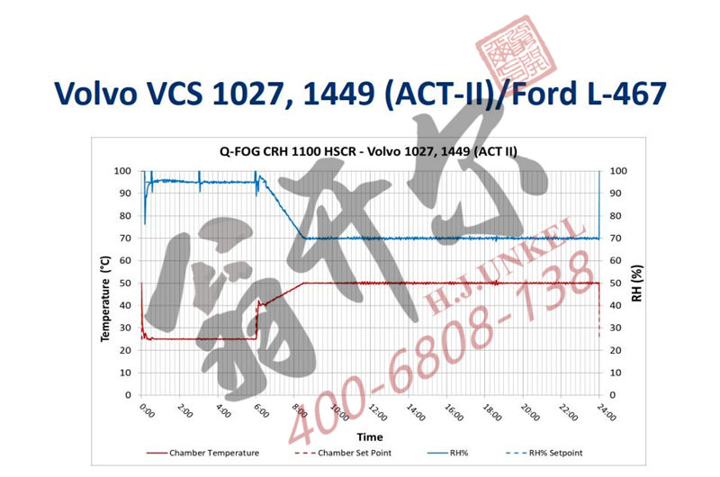 FORD CETP 00.00-L-467