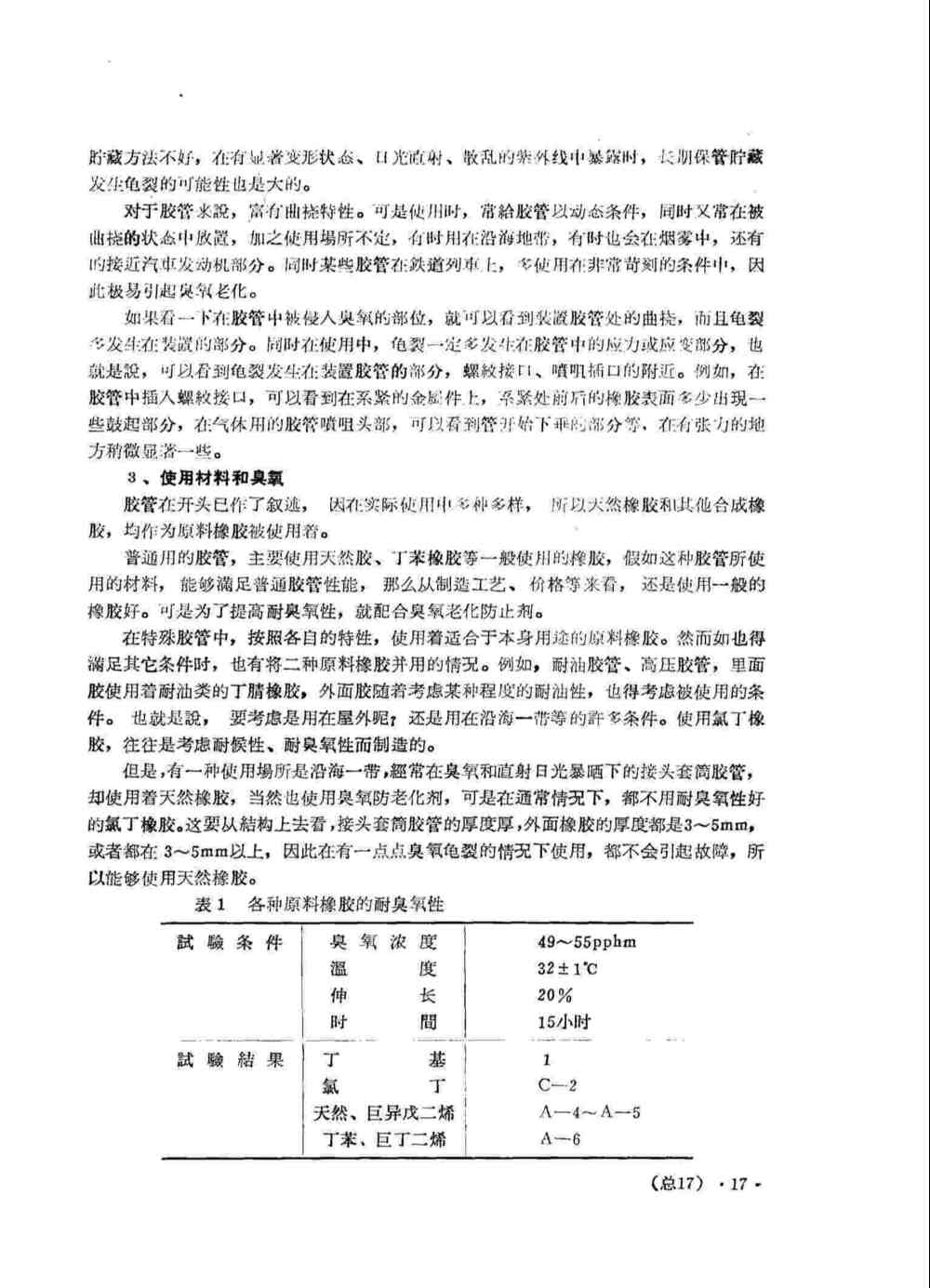 橡膠膠管臭氧老化測(cè)試詳情2