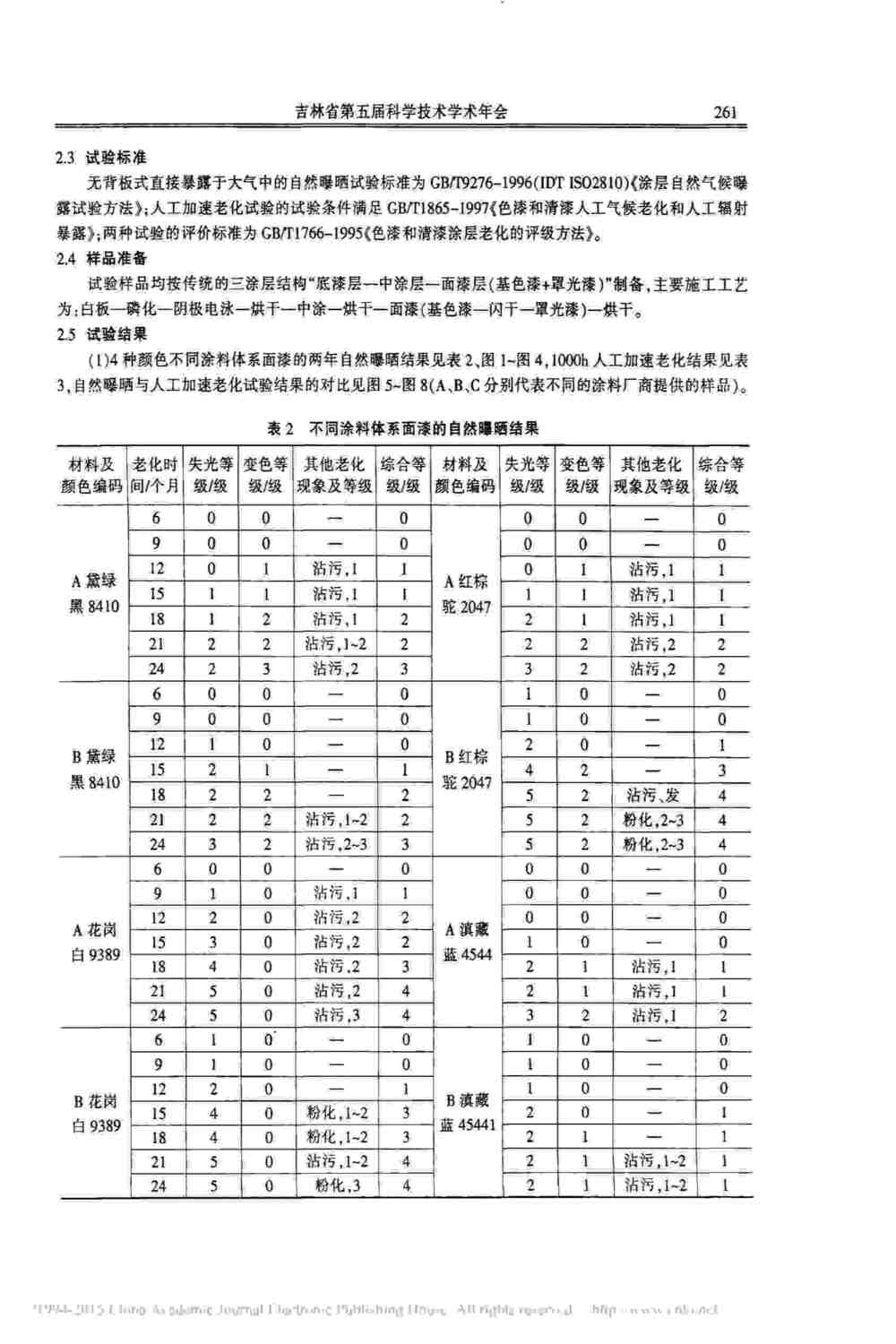 汽車車身涂層漆面氙燈人工加速老化測試方法詳情圖2