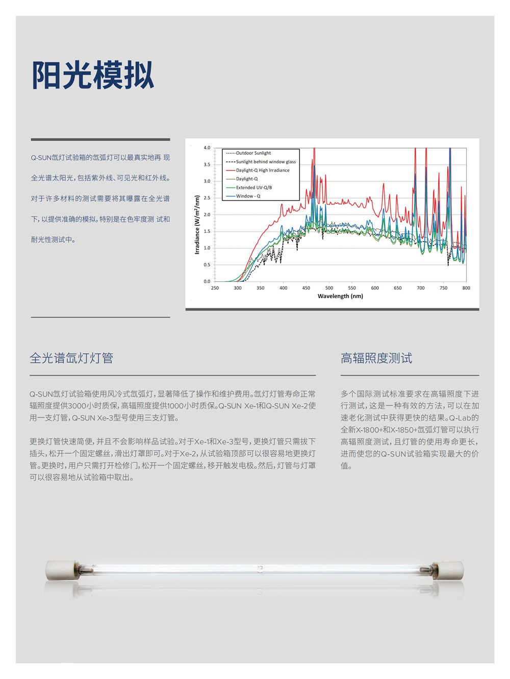 強鋁單板鞋面燈具油漆涂層涂料耐氙燈老化測試箱Q-SUN產(chǎn)品特色圖1