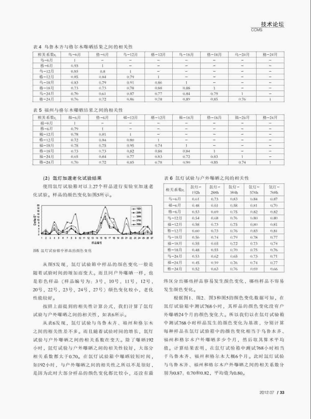 PVC塑料門窗型材紫外光加速老化測試與氙燈老化測試方法詳情圖3